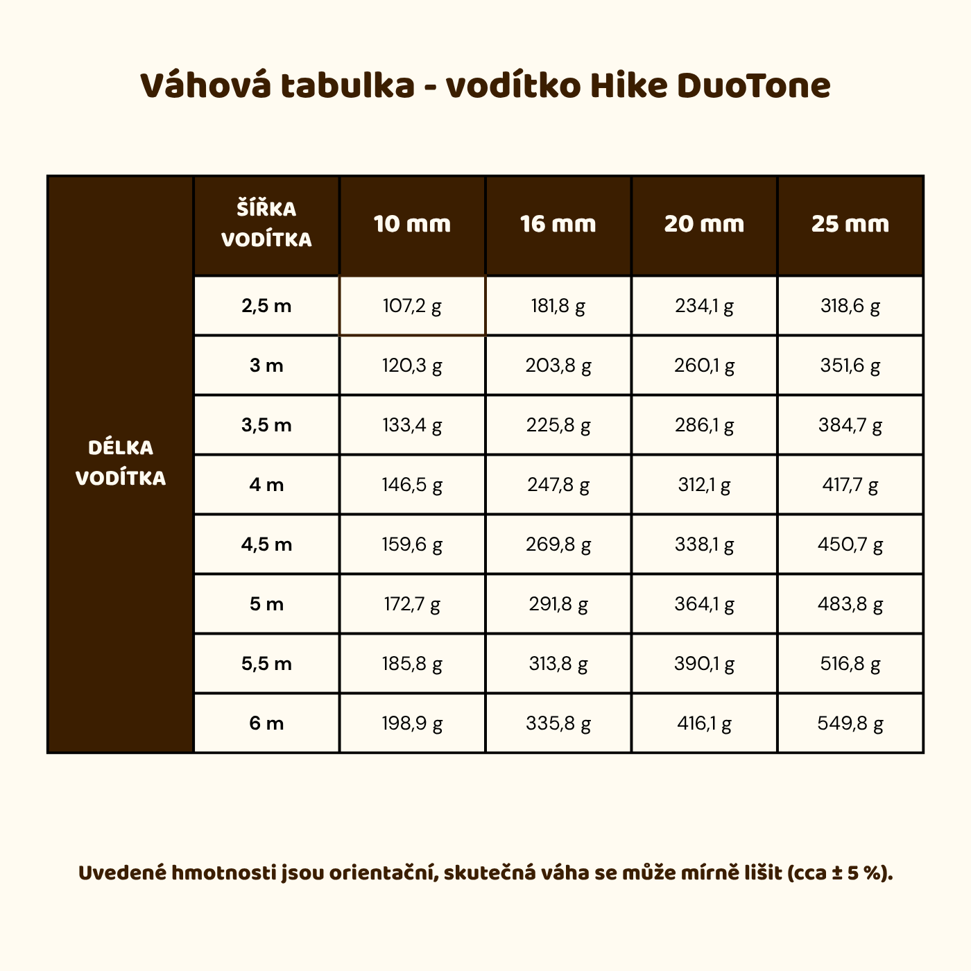 Přepínací vodítko Hike DuoTone: Neonově oranžové - Obrázek 3