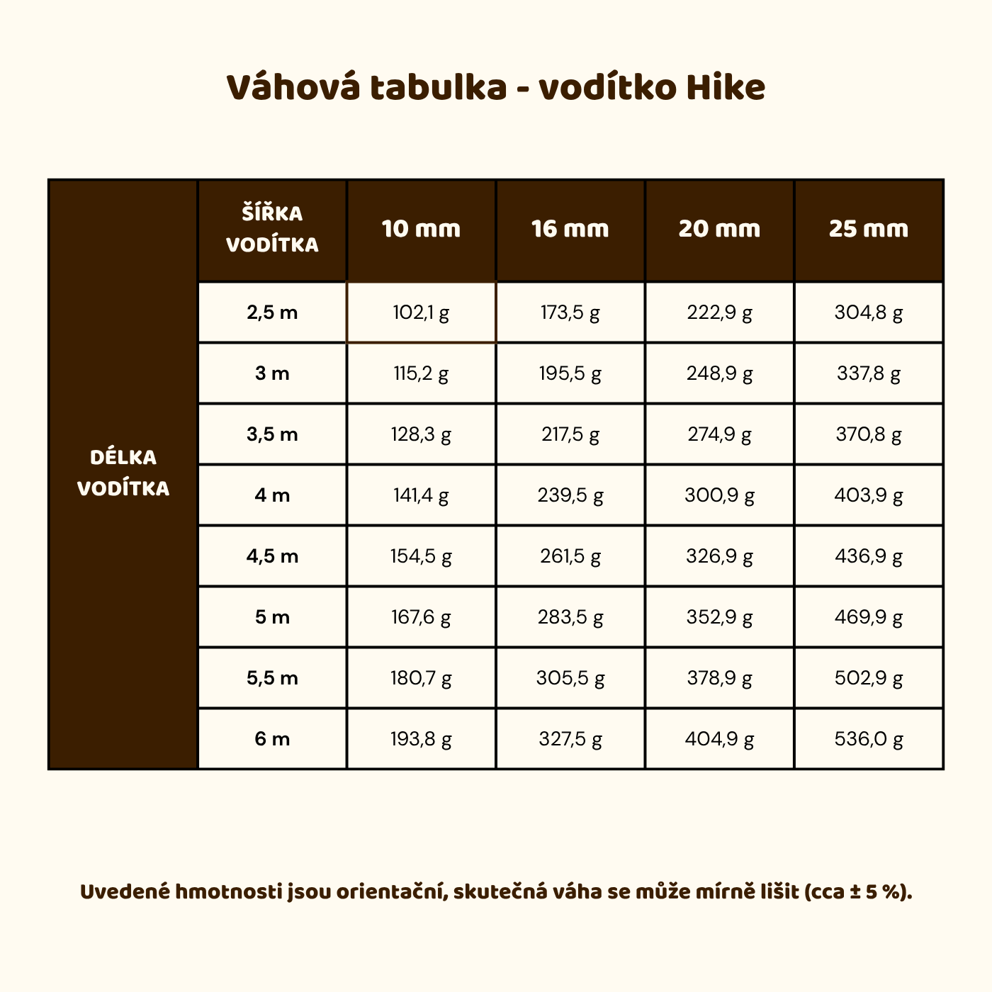 Přepínací vodítko Hike: Neonově zelené - Obrázek 4