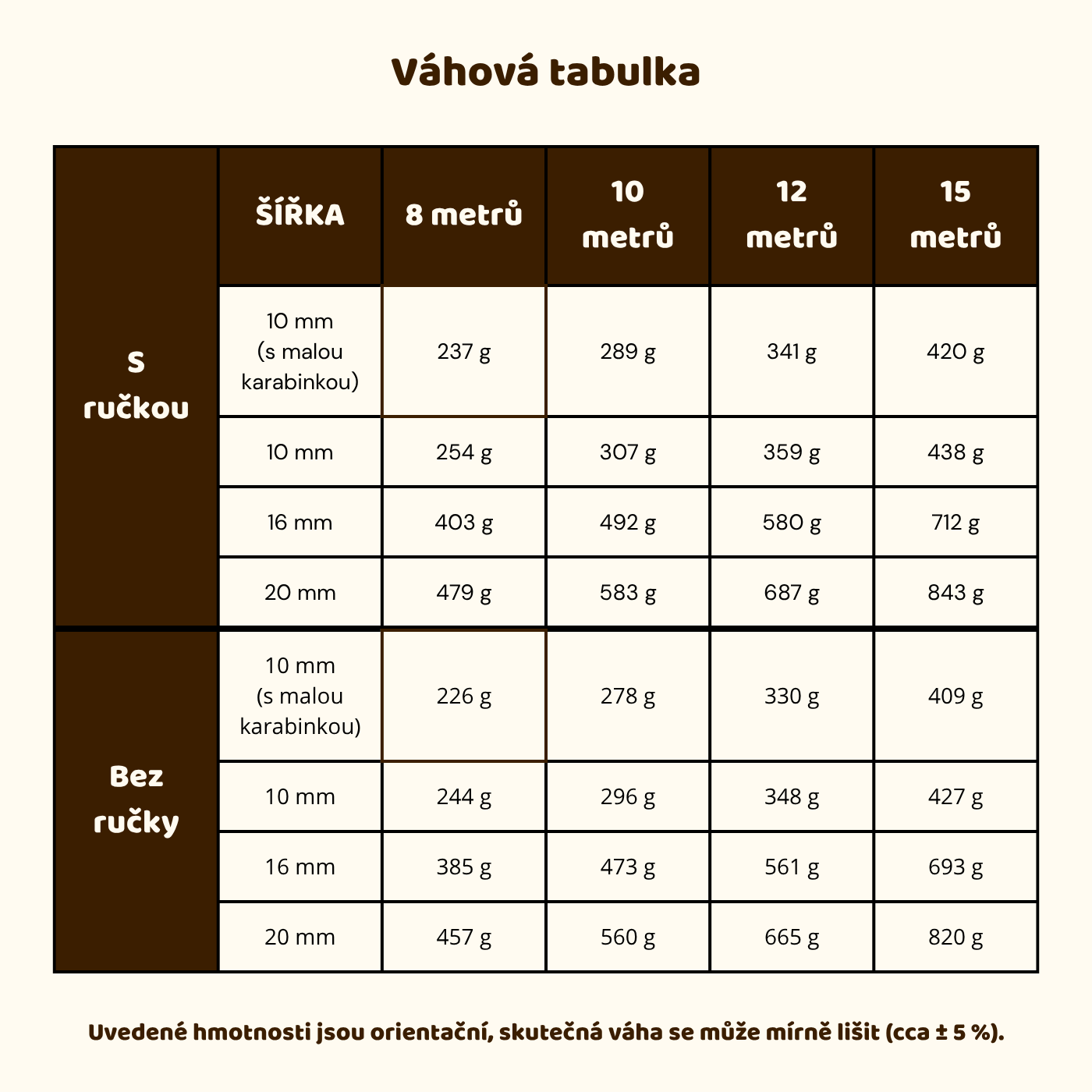 Stopovací vodítko Meadow DuoTone: Šedé - Obrázek 5
